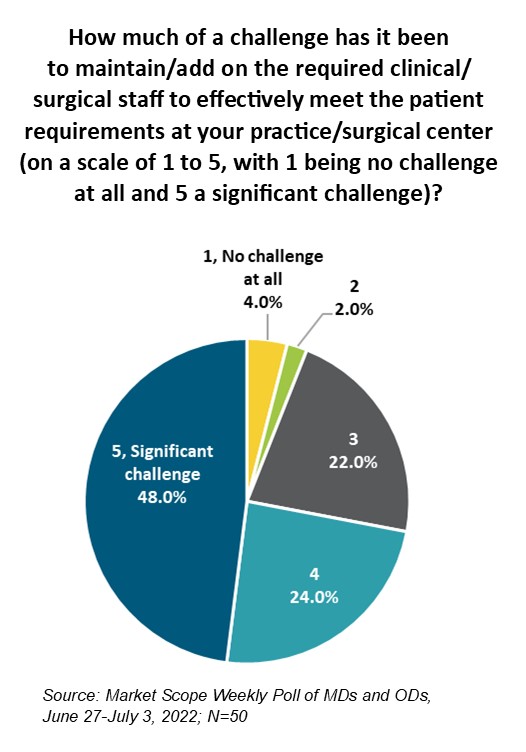 American College of Eye Technicians Offers Fast-Track Virtual Training Program