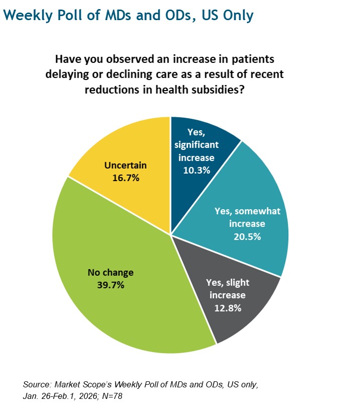 Weekly Poll of MDs and ODs, February 2026