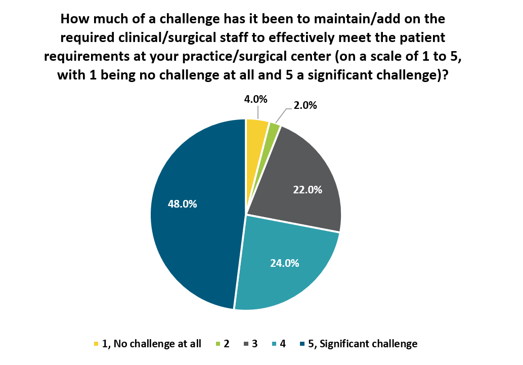 American College of Eye Technicians Offers Fast-Track Virtual Training Program